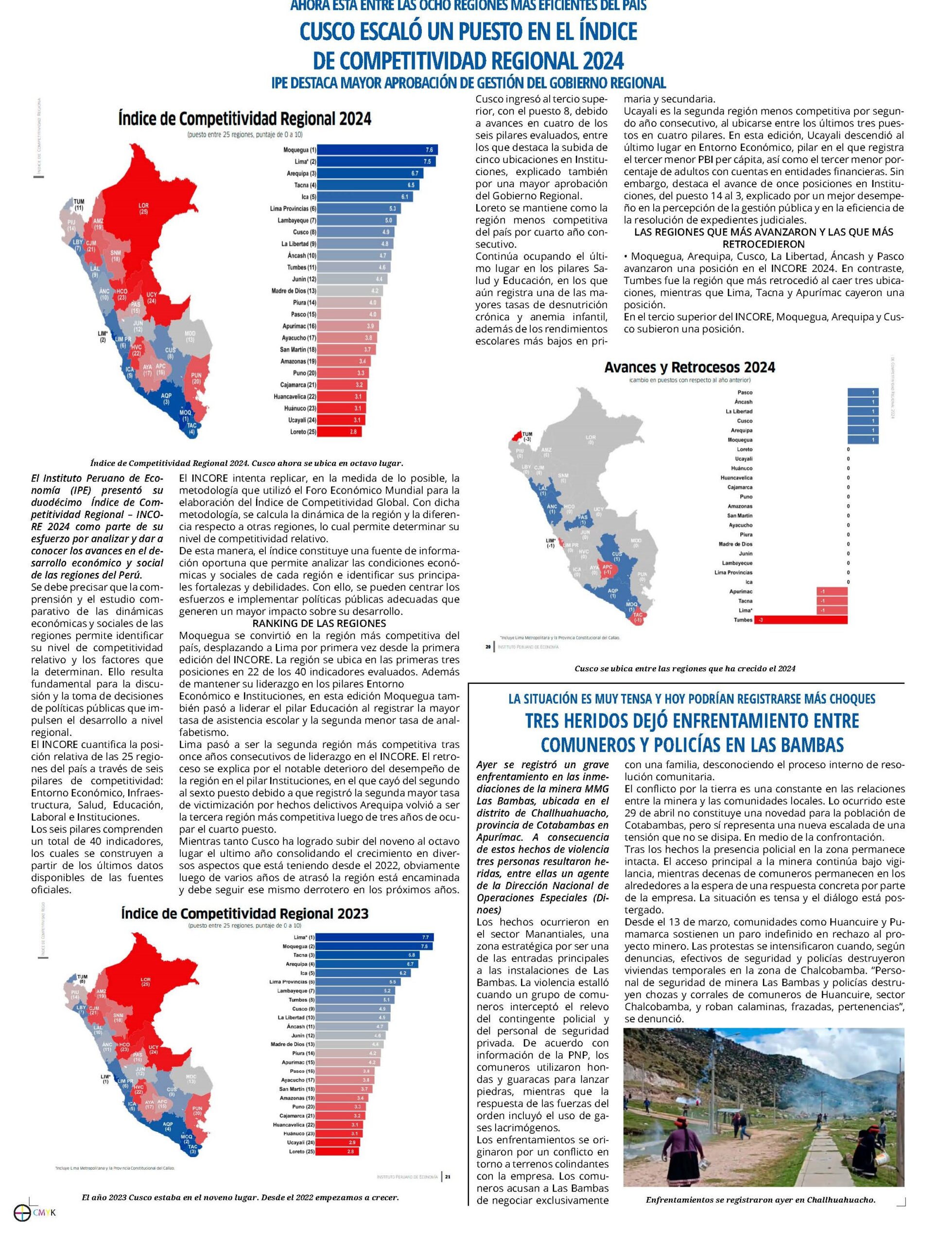 CUSCO ESCALÓ UN PUESTO EN EL ÍNDICE DE COMPETITIVIDAD REGIONAL 2024