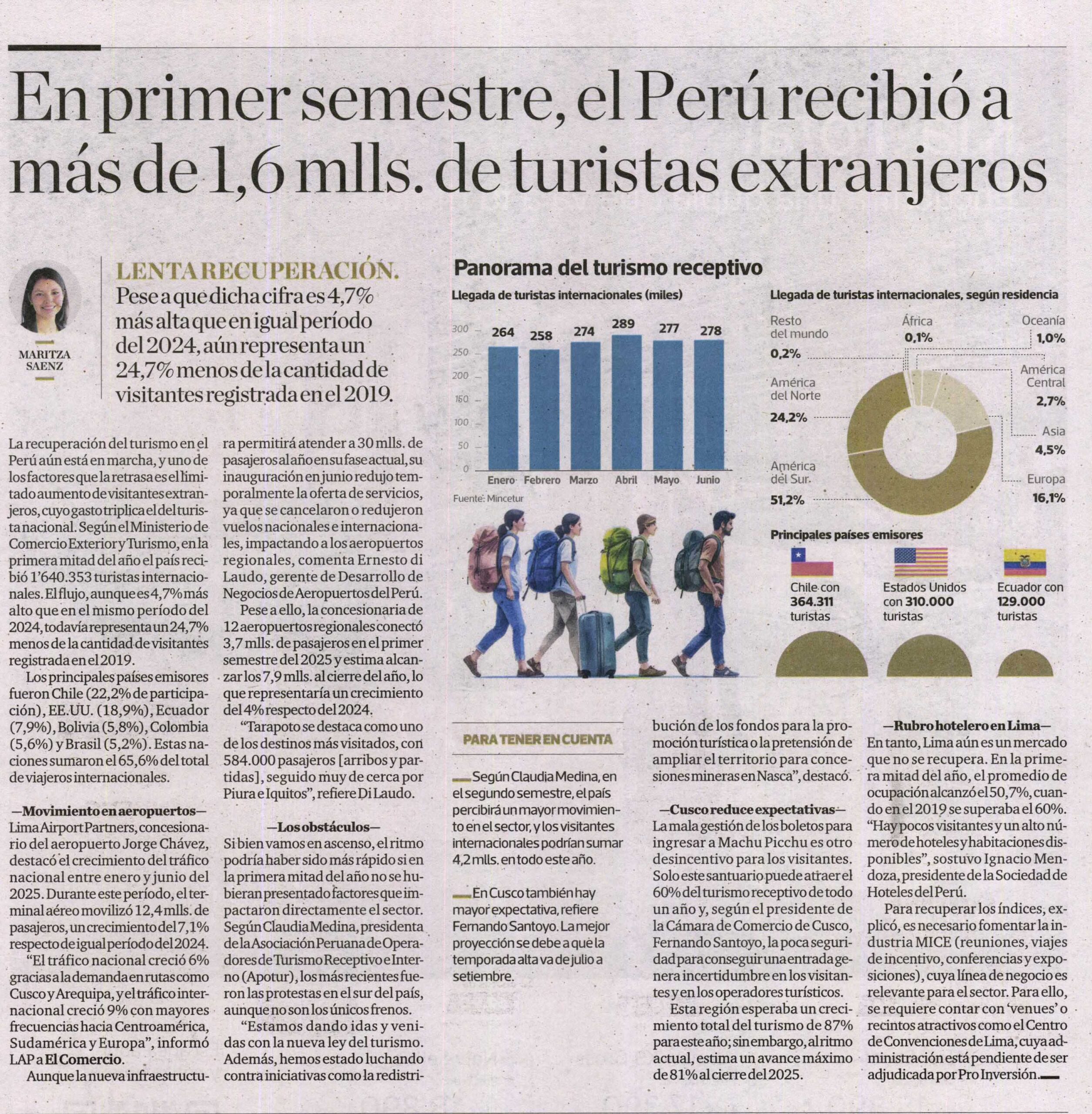 EN PRIMER SEMESTRE, EL PERÚ RECIBIÓ A MÁS DE 6 MILLONES DE TURISTAS EXTRANJEROS