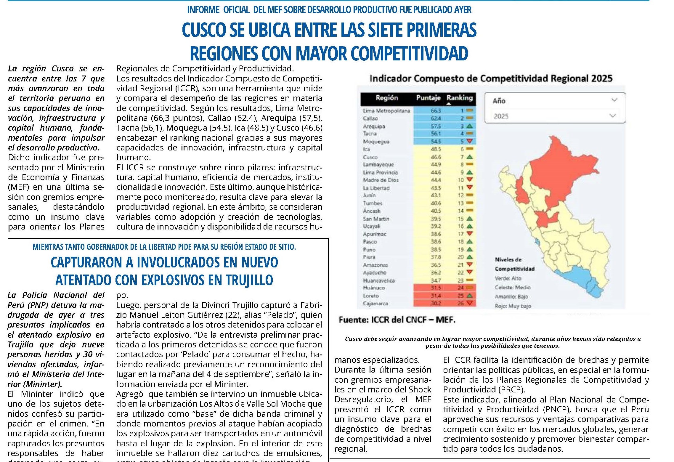 CUSCO ENTRE LAS 7 REGIONES CON MAYOR COMPETITIVIDAD REGIONAL EN EL PAÍS