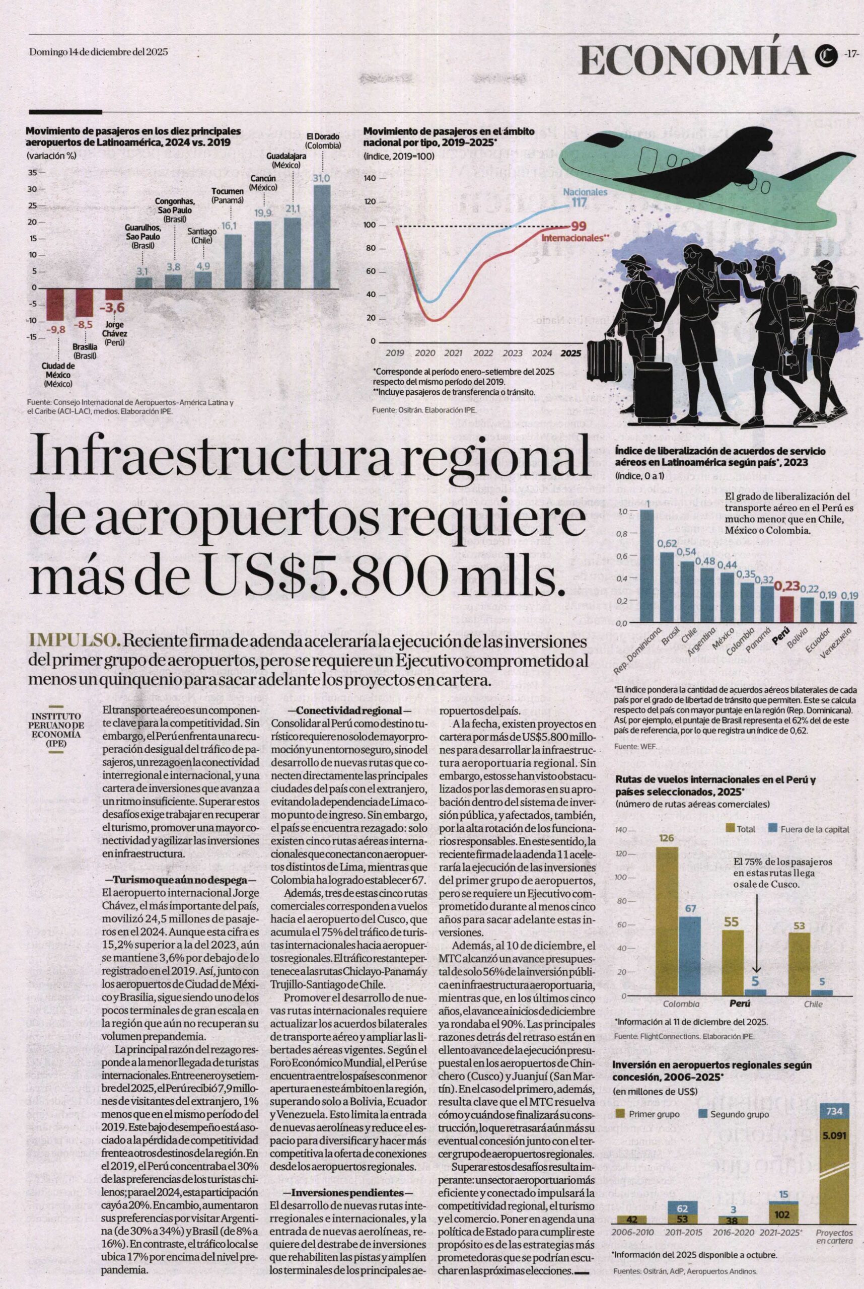 INFRAESTRUCTURA REGIONAL DE AEROPUERTOS REQUIERE MÁS DE US$ 5,800 MILLONES